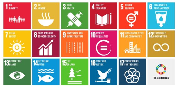 UN_Sustainable_Development_Goals_pillars